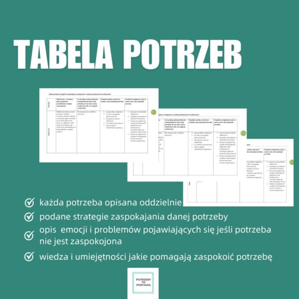 „Tabela potrzeb i umiejętności” (pdf)