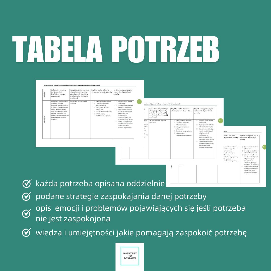 grafika o produkcie "Tabela potrzeb"
