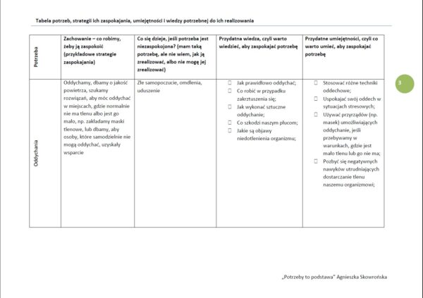 „Tabela potrzeb i umiejętności” (pdf)