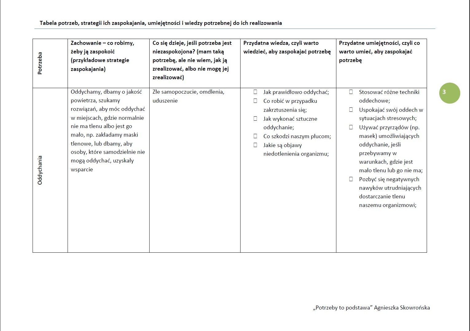 "Tabela potrzeb i umiejętności" (pdf) - obrazek 2